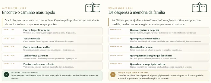 O mapa do livro — páginas 5 e 6 de O Caderno da Dona Nair